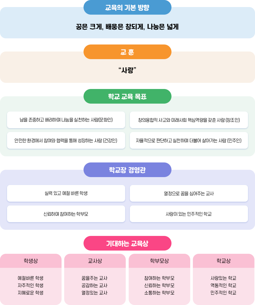 교육목표 이미지